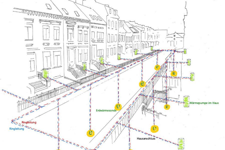 Skizze zum Prinzip eines Anergienetzes. A. Kisters © ErdwärmeDich 2025