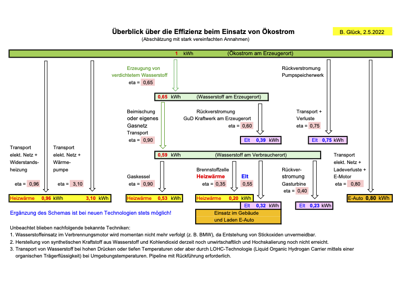 mit freundlicher Genehmigung von Prof Dr. Bernd Glück mit freundlicher Genehmigung von Prof Dr. Bernd Glück